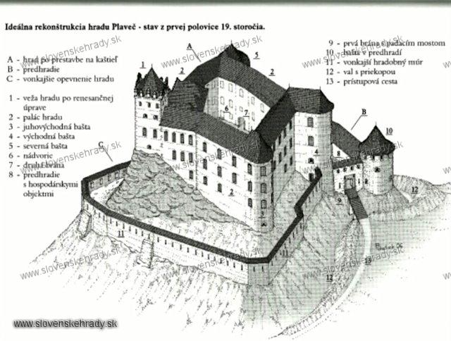 Plave - pravdepodobn vzhad hradu v 19.storo - autor Ing. Peter Gutek